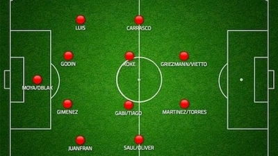 Top 3 đội hình đội tuyển Serbia xuất sắc nhất Euro 2024